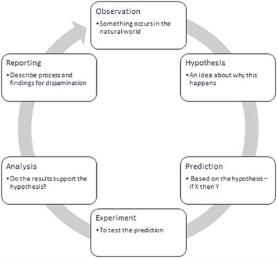 Open Science for Veterinary Education Research